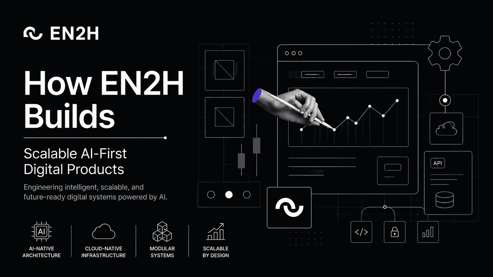How EN2H Builds Scalable AI-First Digital Products