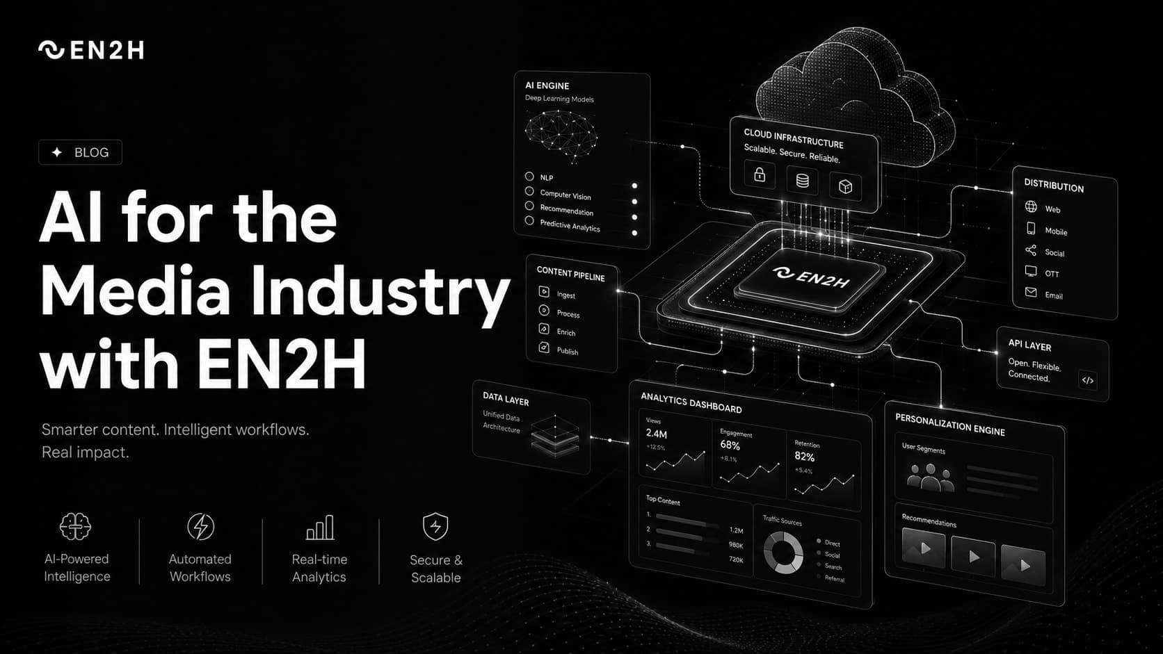AI for the Media Industry with EN2H