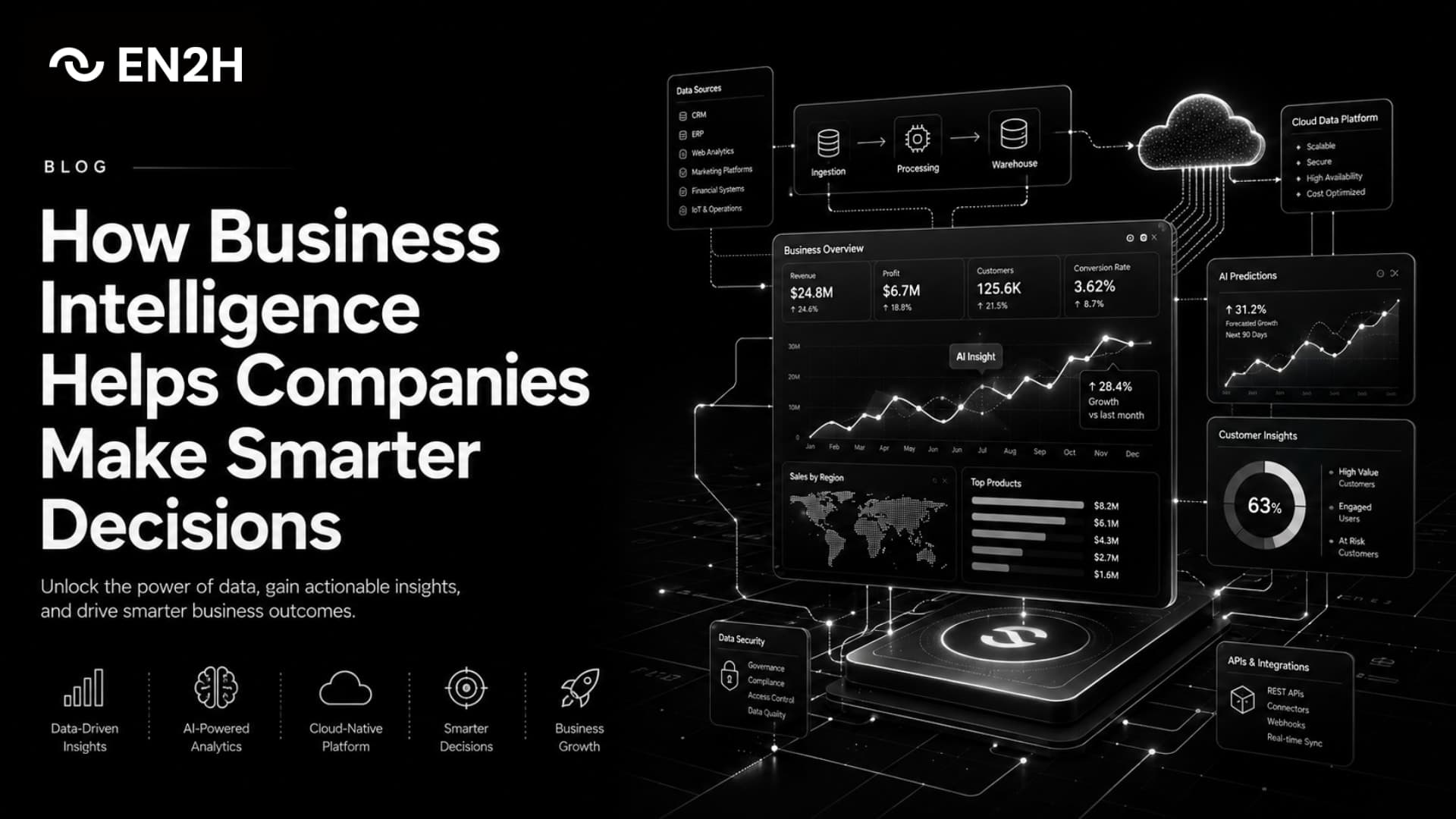 How Business Intelligence Helps Companies Make Smarter Decisions
