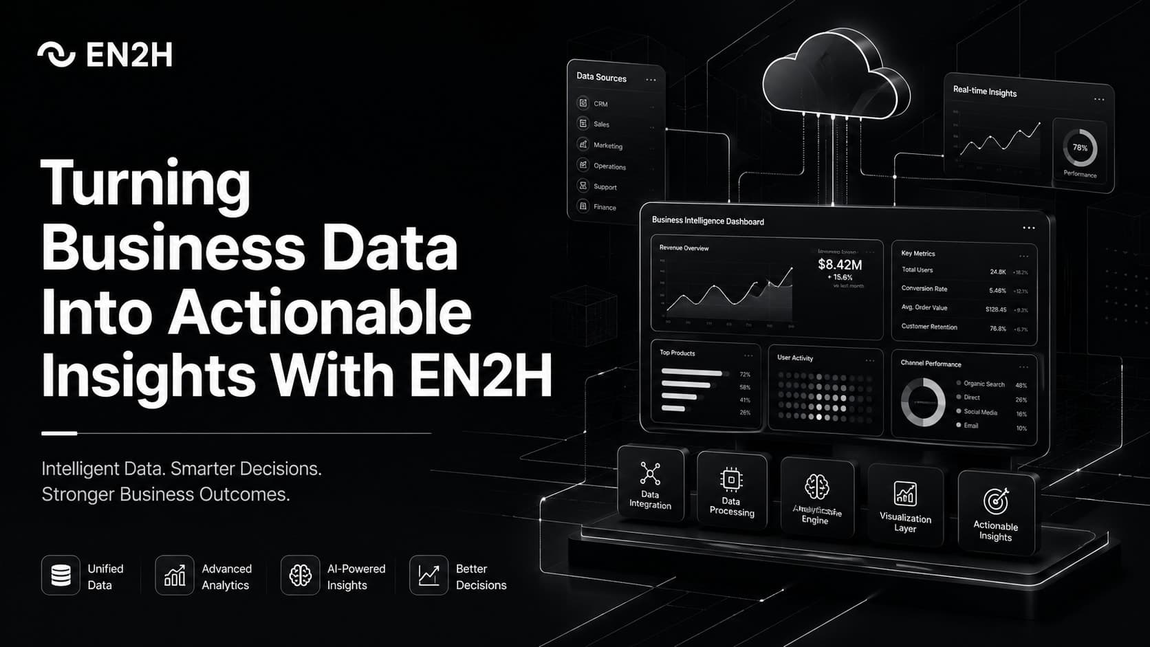 Turning Business Data Into Actionable Insights With EN2H