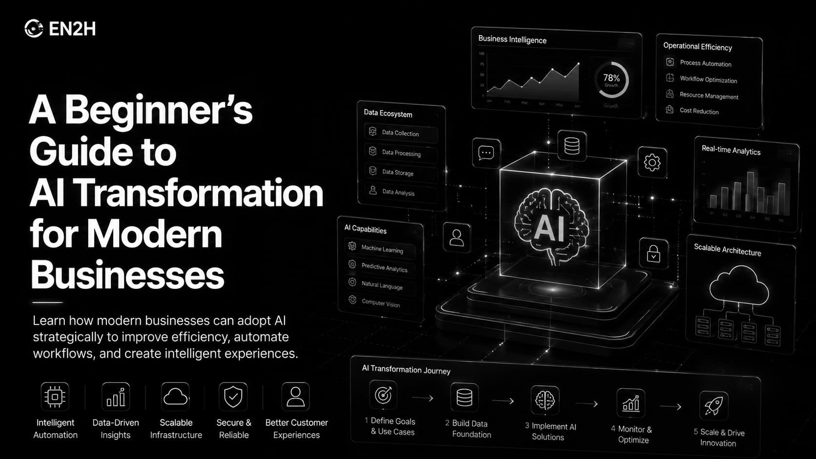 A Beginner’s Guide to AI Transformation for Modern Businesses