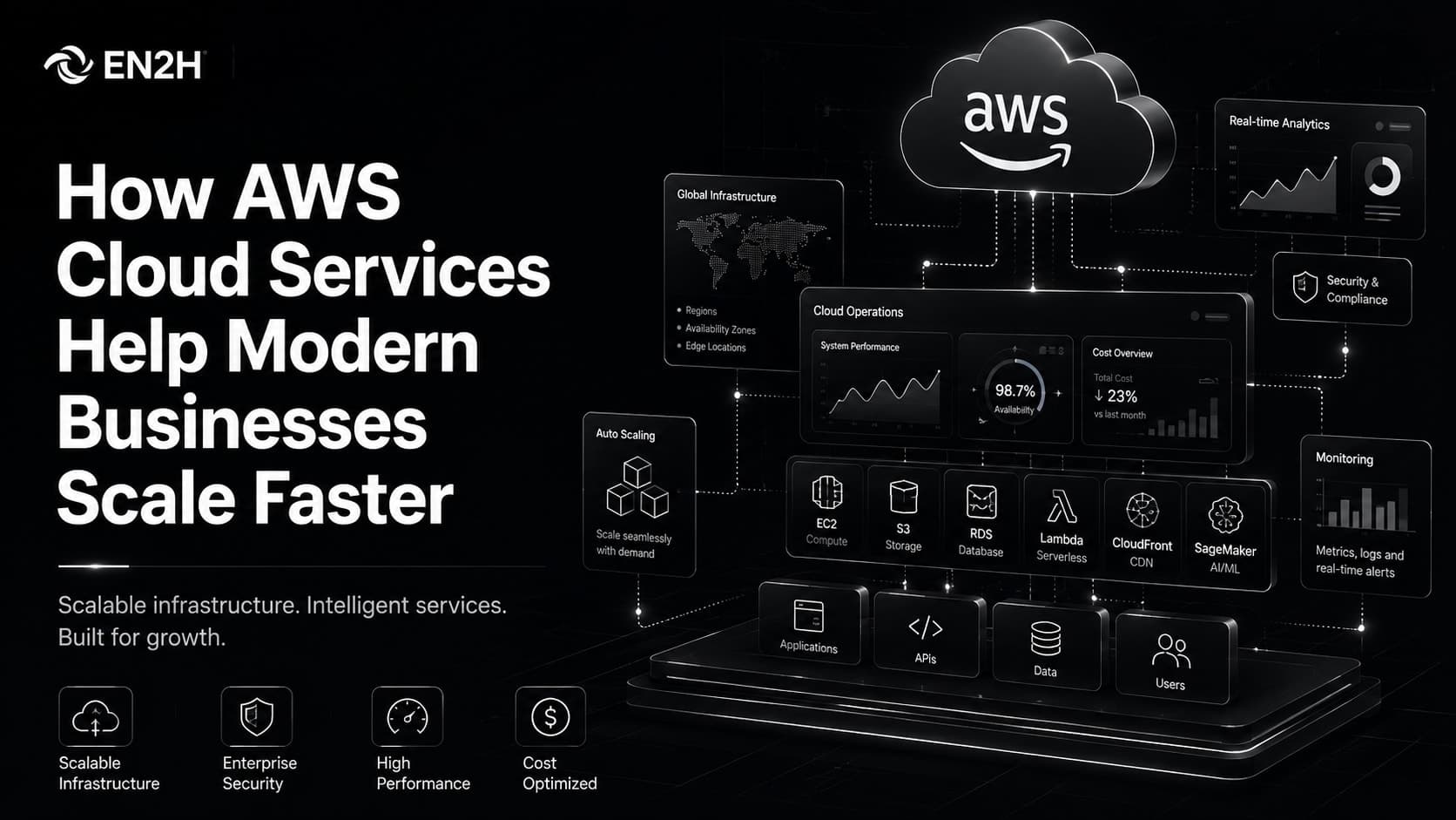 How AWS Cloud Services Help Modern Businesses Scale Faster