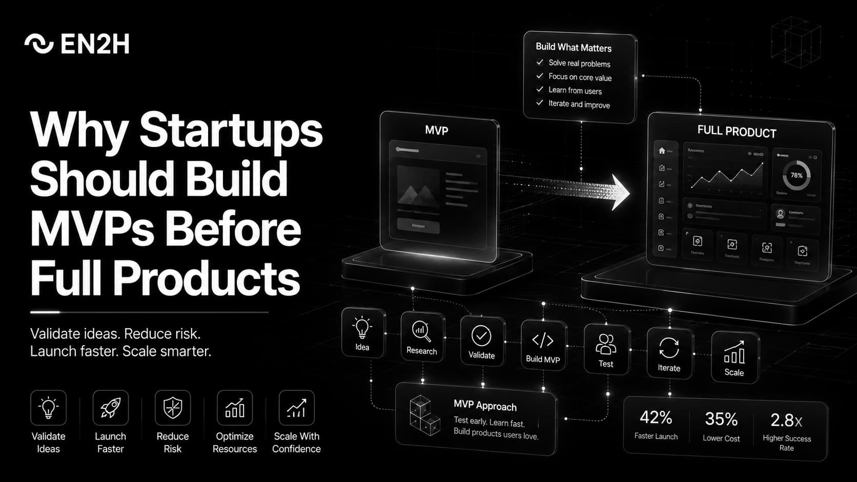 Why Startups Should Build MVPs Before Full Products