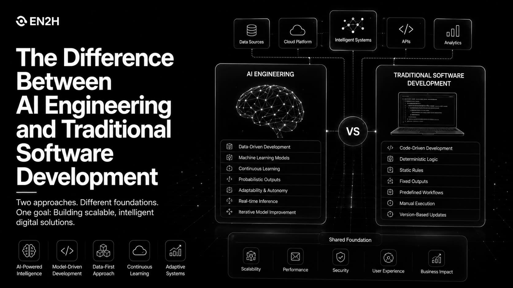 The Difference Between AI Engineering and Traditional Software Development